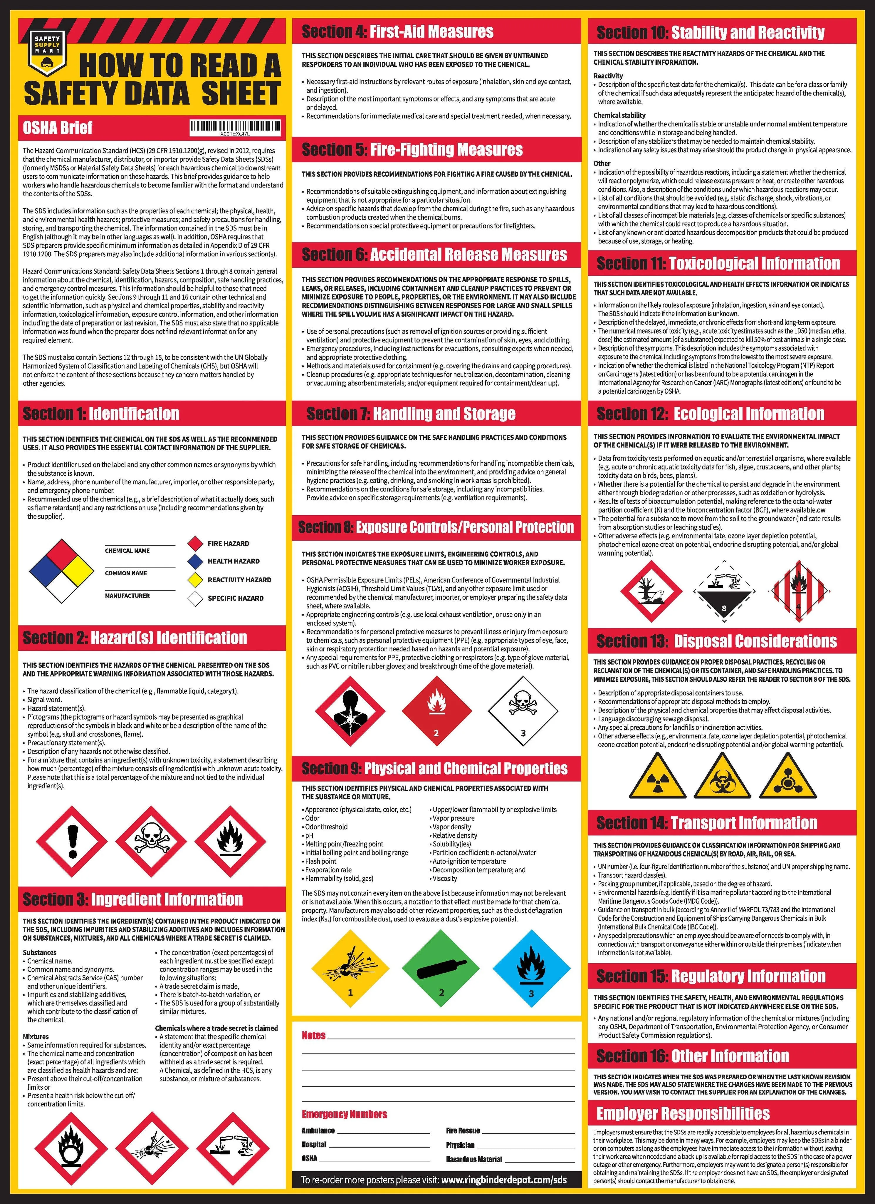 200 CUSTOM RAMOS How To Read A Safety Data Sheet (SDS/MSDS) Poster, 24 x 33 Inch, UV Coated Paper